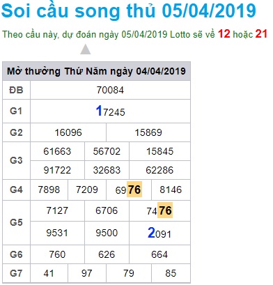 Soi cầu XSMB 5-4-2019 Win2888