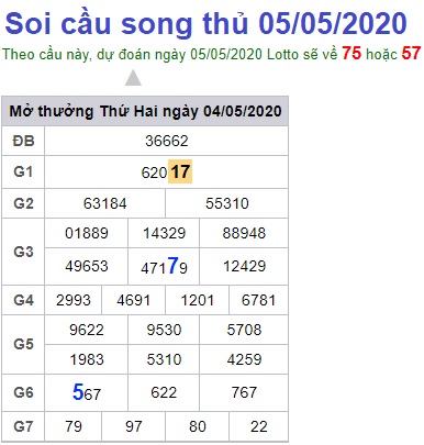 Soi cầu XSMB 5-5-2020 Win2888