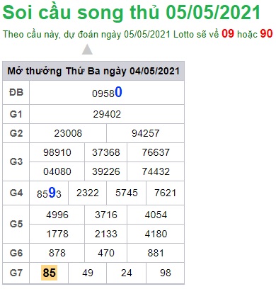 Soi cầu XSMB 5-5-2021 Win2888