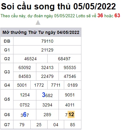 Soi cầu XSMB 05-05-2022 Win2888 Dự đoán xổ số miền bắc VIP thứ 5