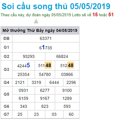 Soi cầu XSMB 5-5-2019 Win2888