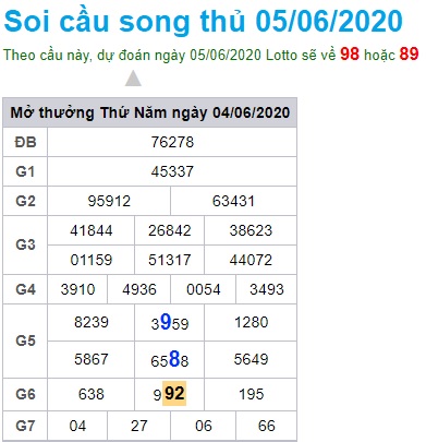 Soi cầu XSMB 5-6-2020 Win2888