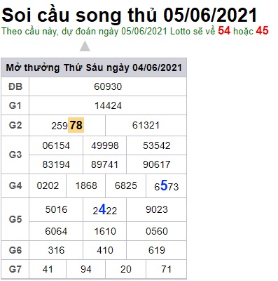 Soi cầu XSMB 5-6-2021 Win2888