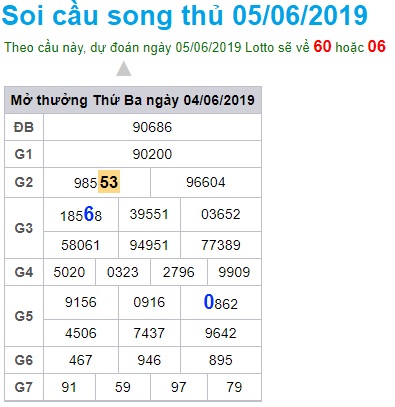 Soi cầu XSMB Win2888 5-6-2019