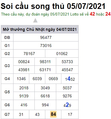 Soi cầu XSMB 5-7-2021 Win2888