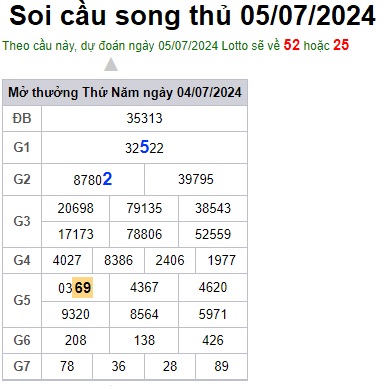 Soi cầu XSMB 05-07-2024 Win2888 Dự đoán xổ số miền bắc chuẩn xác thứ 6