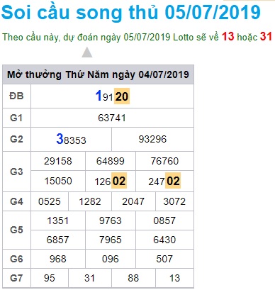 Soi cầu XSMB 5-7-2019 Win2888