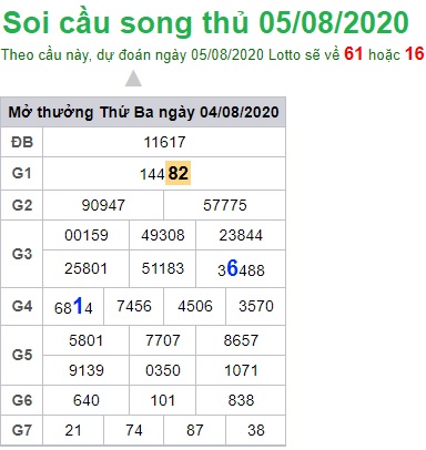 Soi cầu XSMB 5-8-2020 Win2888