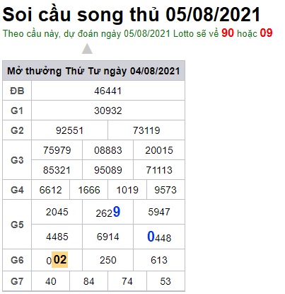 Soi cầu XSMB 5-8-2021 Win2888