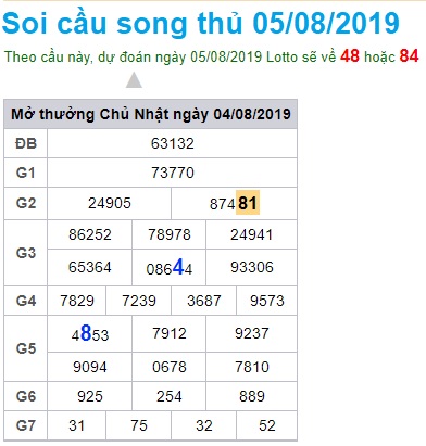 Soi cầu XSMB 5-8-2019 Win2888