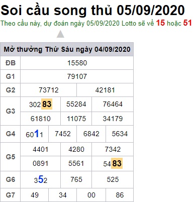 Soi cầu XSMB 5-9-2020 Win2888