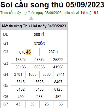 Soi cầu XSMB 05-09-2023 Win2888 Dự đoán Xổ Số Miền Bắc thứ 3