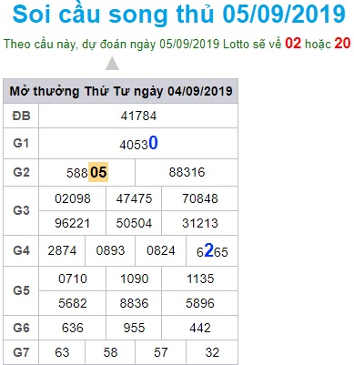 Soi cầu XSMB 5-9-2019 Win2888