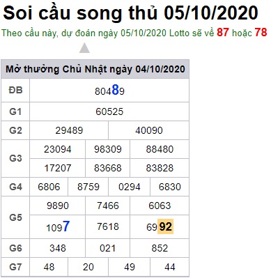 Soi cầu XSMB 5-10-2020 Win2888