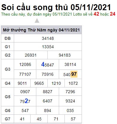 Soi cầu XSMB 5-11-2021 Win2888