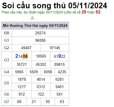 Soi cầu XSMB 05-11-2024 Win2888 Dự đoán xổ số miền bắc VIP thứ 3