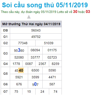 Soi cầu XSMB 5-11-2019 Win2888