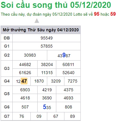 Soi cầu XSMB 5-12-2020 Win2888