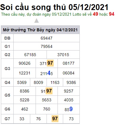 Soi cầu XSMB 5-12-2021 Win2888