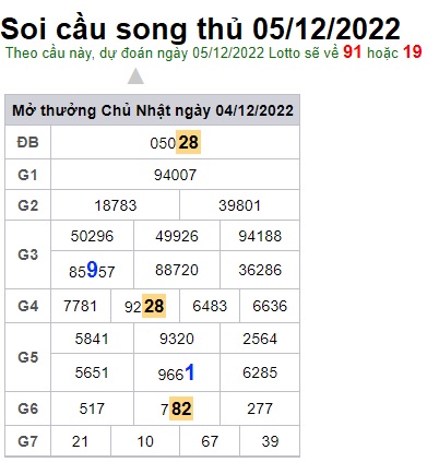 Soi cầu song thủ 05/12/2022