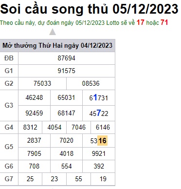 Soi cầu XSMB 05-12-2023 Win2888 Chốt số Lô Đề Miên Bắc thứ 3