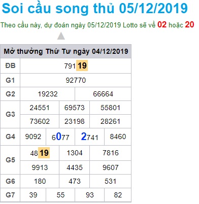 Soi cầu XSMB 5-12-2019 Win2888