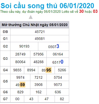 Soi cầu XSMB 6-1-2020 Win2888