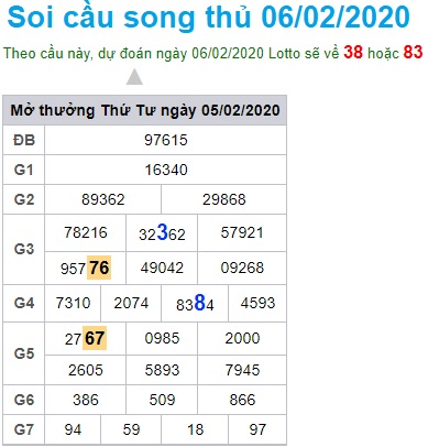 Soi cầu XSMB 6-2-2020 Win2888