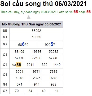 Soi cầu XSMB 6-3-2021 Win2888