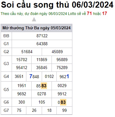 Soi cầu XSMB 06-03-2024 Win2888 Dự đoán Cầu Lô Miền Bắc thứ 4