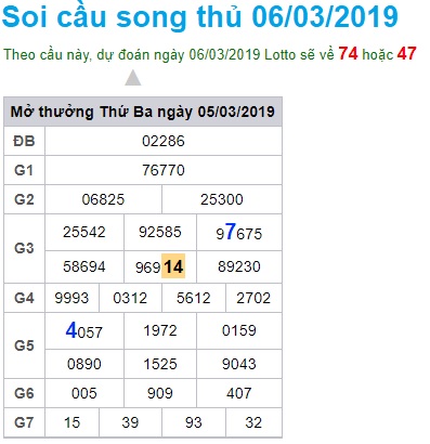 Soi cầu XSMB Win2888 6-3-2019