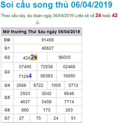 Soi cầu XSMB 6-4-2019 Win2888