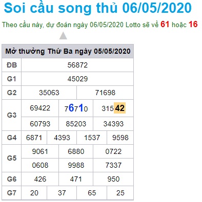 Soi cầu XSMB 6-5-2020 Win2888