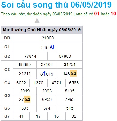 Soi cầu XSMB 6-5-2019 Win2888