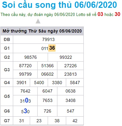 Soi cầu XSMB 6-6-2020 Win2888