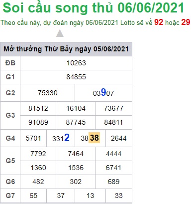 Soi cầu XSMB 6-6-2021 Win2888