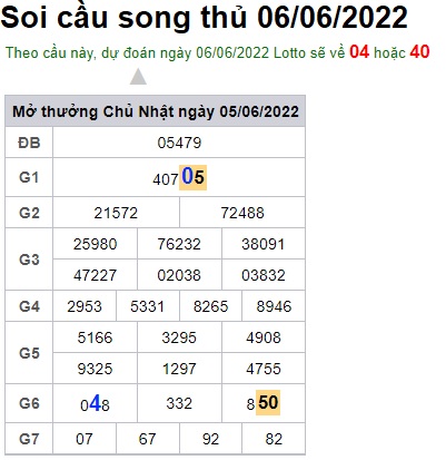Soi cầu XSMB 06-06-2022 Win2888 Dự đoán lô đề miền bắc thứ 2