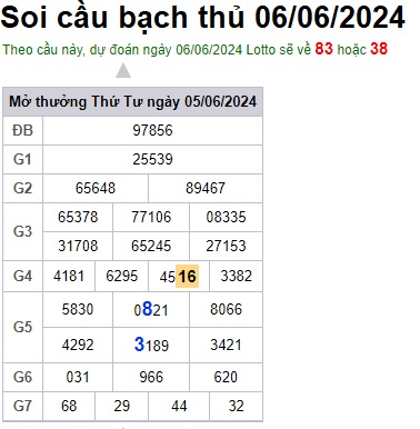 Soi cầu XSMB 06-06-2024 Win2888 Dự đoán cầu lô miền bắc thứ 5