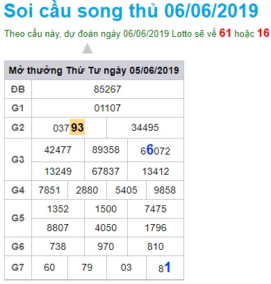 Soi cầu XSMB Win2888 6-6-2019