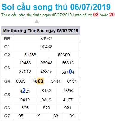 Soi cầu XSMB 6-7-2019 Win2888