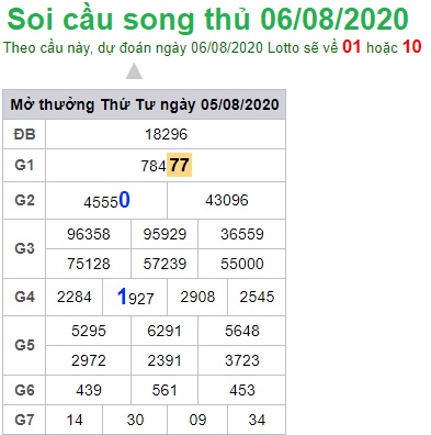 Soi cầu XSMB 6-8-2020 Win2888