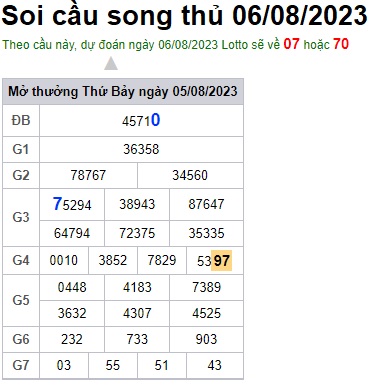 Soi cầu XSMB 06-08-2023 Win2888 Dự đoán Cầu Lô Miền Bắc chủ nhật