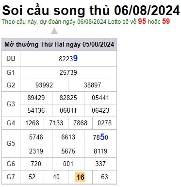 Soi cầu XSMB 06-08-2024 Win2888 Chốt số lô đề miền bắc thứ 3