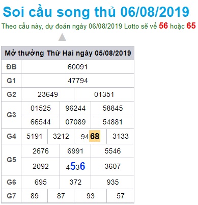 Soi cầu XSMB 6-8-2019 Win2888