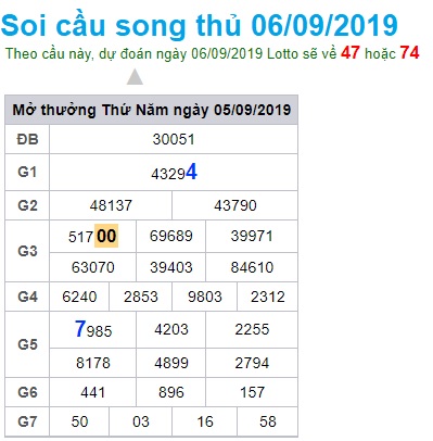 Soi cầu XSMB 6-9-2019 Win2888