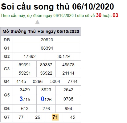 Soi cầu XSMB 6-10-2020 Win2888