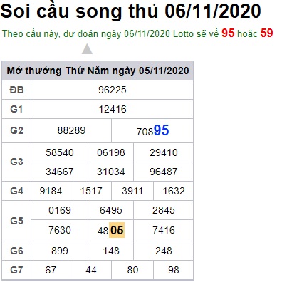 Soi cầu XSMB 6-11-2020 Win2888