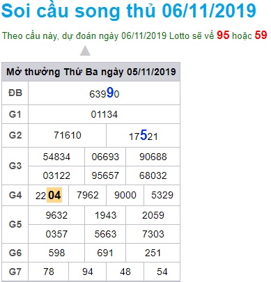 Soi cầu XSMB 6-11-2019 Win2888