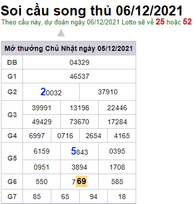 Soi cầu XSMB 6-12-2021 Win2888