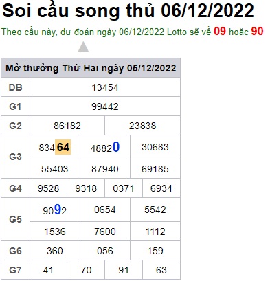 Soi cầu song thủ 6/12/22